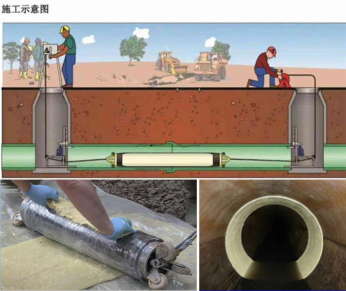 拖市镇管道局部点状修复